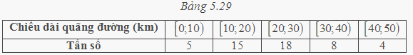 Giải mục 1 trang 142 SGK Toán 11 tập 1 - Cùng khám phá 1