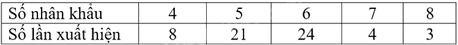 Giải mục 1 trang 16, 17, 18 SGK Toán 9 tập 2 - Cánh diều 2