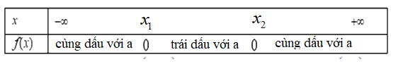 Giải mục 1 trang 19, 20, 21, 22 SGK Toán 10 tập 2 - Kết nối tri thức 6