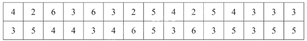 Giải mục 1 trang 25, 26, 27 SGK Toán 9 tập 2 - Chân trời sáng tạo 4