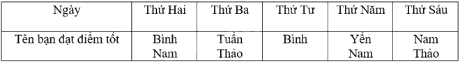 Giải mục 1 trang 32, 33, 34 SGK Toán 9 tập 2 - Kết nối tri thức 2 1