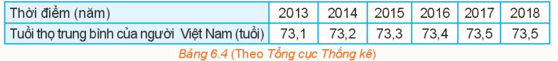 Giải mục 1 trang 5, 6 SGK Toán 10 tập 2 - Kết nối tri thức 6