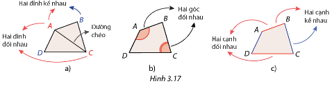 Giải mục 1 trang 59, 60, 61 SGK Toán 8 - Cùng khám phá 5