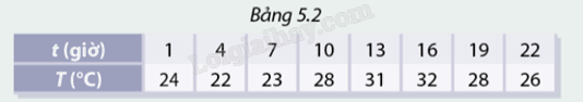 Giải mục 1 trang 6, 7, 8 SGK Toán 8 - Cùng khám phá 0 1