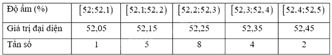 Giải mục 1 trang 80, 81, 82 SGK Toán 12 tập 1 - Kết nối tri thức 3