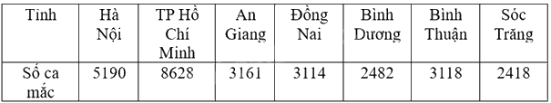 Giải mục 1 trang 88, 89 SGK Toán 9 tập 2 - Cùng khám phá 0 1