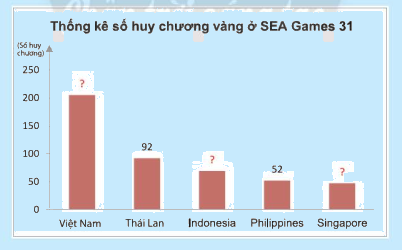 Giải mục 1 trang 91, 92 SGK Toán 8 tập 1– Chân trời sáng tạo 0 2