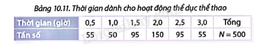 Giải mục 2 trang 100, 101, 102 SGK Toán 9 tập 2 - Cùng khám phá 1 1