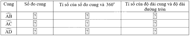Giải mục 2 trang 117, 118, 119 SGK Toán 9 tập 1 - Cùng khám phá 3