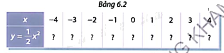 Giải mục 2 trang 3, 4, 5 SGK Toán 9 tập 2 - Cùng khám phá 1