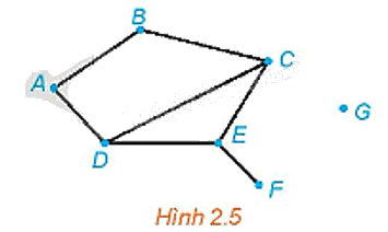 Giải mục 2 trang 37, 38 Chuyên đề học tập Toán 11 - Kết nối tri thức 0 1