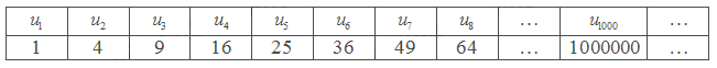 Giải mục 2 trang 62, 63, 64 SGK Toán 11 tập 1 - Cùng khám phá 2