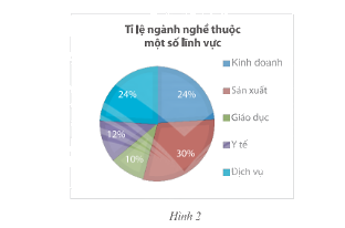 Giải mục 2 trang 89, 90 SGK Toán 8 tập 2– Chân trời sáng tạo 1