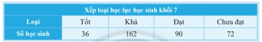 Giải mục 2 trang 97, 98, 99 SGK Toán 7 tập 1 - Chân trời sáng tạo 0 1