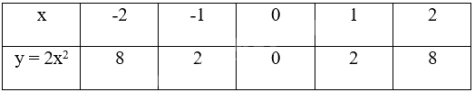 Giải mục 3 trang 8, 9, 10 SGK Toán 9 tập 2 - Chân trời sáng tạo 5