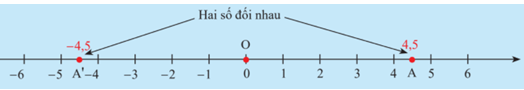 Giải mục 4 trang 37 SGK Toán 7 tập 1 - Chân trời sáng tạo 0 1