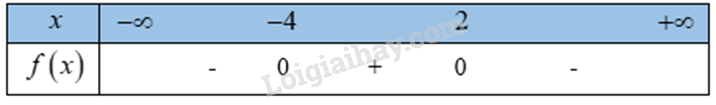 Giải mục II trang 46, 47 SGK Toán 10 tập 1 - Cánh diều 1 1