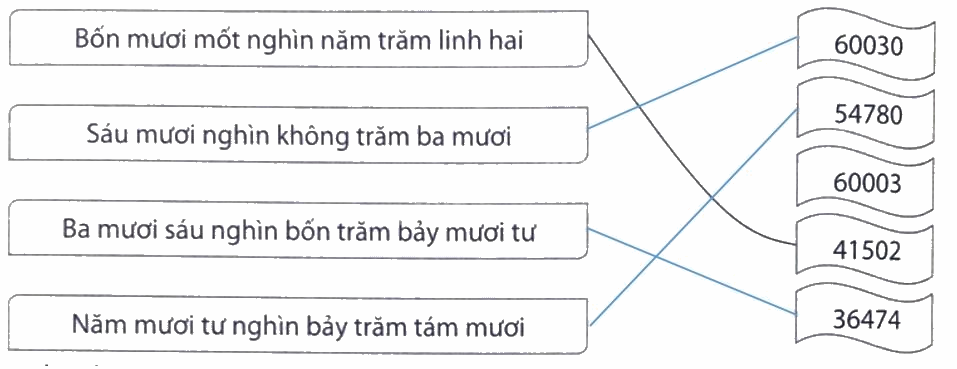 Giải phần A. Tái hiện, củng cố trang 2, 3 bài tập phát triển năng lực toán 4 0 2