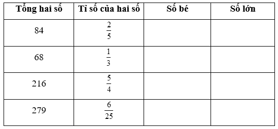 Giải phần A. Tái hiện, củng cố trang 37 Bài tập phát triển năng lực Toán 4 tập 2 1