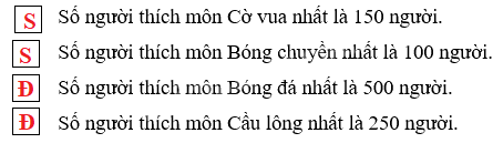 Giải phần A. Tái hiện, củng cố trang 4 Bài tập phát triển năng lực toán 5 tập 2 4