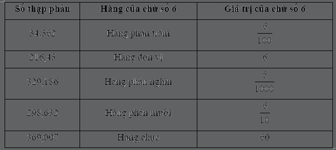 Giải phần B. Kết nối trang 29 Bài tập phát triển năng lưc Toán 5 8