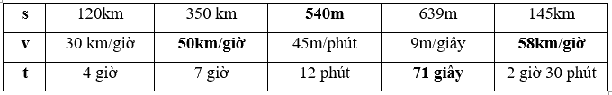 Giải phần B. Kết nối trang 33 Bài tập phát triển năng lực Toán 5 tập 2 2