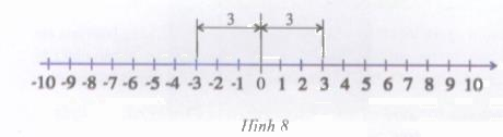Hoạt động 7 trang 104 Tài liệu dạy – học toán 6 tập 1 1
