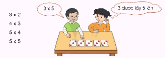 Làm quen với phép nhân. Dấu nhân 2 1