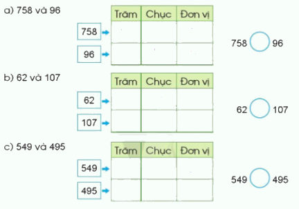 Luyện tập 0 1