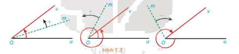 Lý thuyết Giá trị lượng giác của góc lượng giác - SGK Toán 11 Kết nối tri thức 1