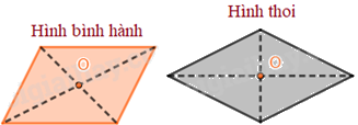 Lý thuyết Hình có tâm đối xứng Toán 6 Cánh diều 5