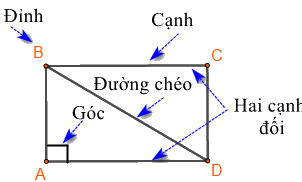 Lý thuyết ôn tập chương IV 3