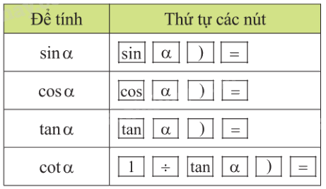 Lý thuyết Tỉ số lượng giác của góc nhọn Toán 9 Chân trời sáng tạo 6