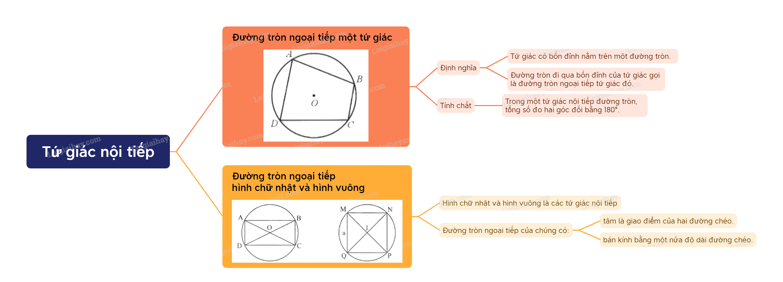 Lý thuyết Tứ giác nội tiếp Toán 9 Chân trời sáng tạo 5