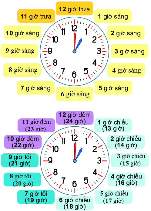 Ngày - giờ 4