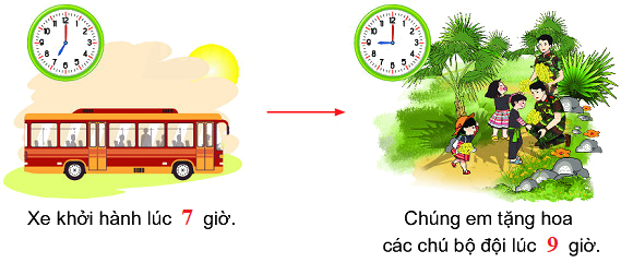 Ôn tập hình học và đo lường 10
