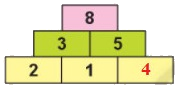 Số bị trừ - Số trừ - Hiệu 4 2