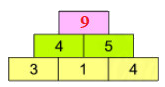 Số hạng - Tổng 3 2