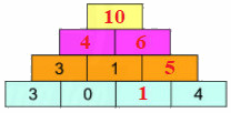 Số hạng - Tổng 5