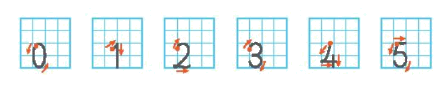 Toán lớp 1 trang 8 - Bài 1: Các số 0, 1, 2, 3, 4, 5 - SGK Kết nối tri thức 1