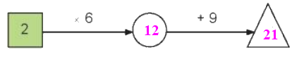 Toán lớp 3 trang 14 - Ôn tập bảng nhân 2; 5, bảng chia 2; 5 - SGK Kết nối tri thức 6
