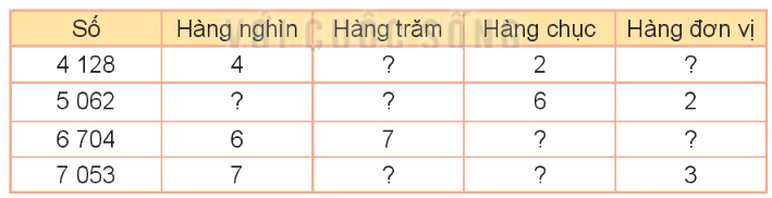 Toán lớp 3 trang 17 - Luyện tập chung - SGK Kết nối tri thức 5 1