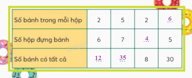 Toán lớp 3 trang 17 - Tìm thừa số - SGK Chân trời sáng tạo 1 2