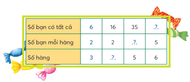 Toán lớp 3 trang 18 - Tìm số bị chia, tìm số chia - SGK Chân trời sáng tạo 1