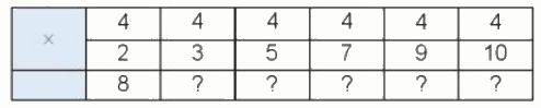 Toán lớp 3 trang 19 - Bảng nhân 4, bảng chia 4 - SGK Kết nối tri thức 1