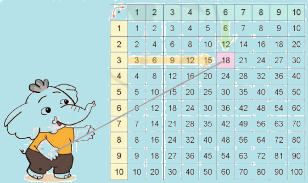 Toán lớp 3 trang 32 - Luyện tập (tiếp theo) - SGK Cánh diều 2