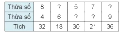 Toán lớp 3 trang 39 - Tìm thành phần trong phép nhân, phép chia - SGK Kết nối tri thức 2