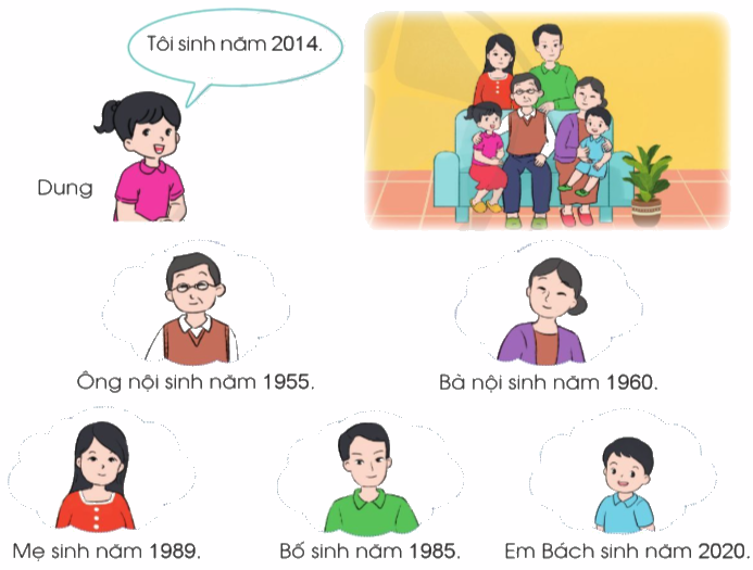 Toán lớp 3 trang 4 - Các số trong phạm vi 10 000 - SGK Cánh diều 5 1