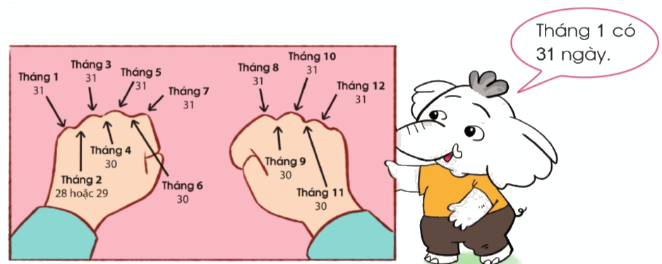 Toán lớp 3 trang 46 - Tháng - năm - SGK cánh diều 2