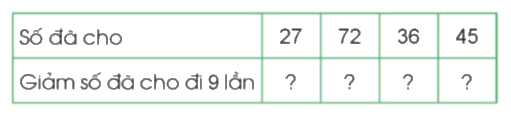 Toán lớp 3 trang 50 - Bảng chia 9 - SGK Cánh diều 1 1